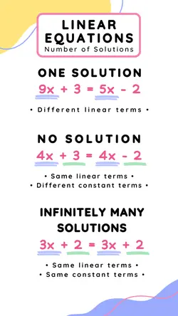 Non-marketing Infographics Linear Equations