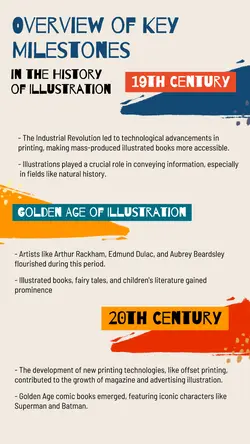 Non-Marketing Infographic Cream Illustration
