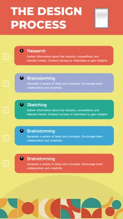 Non-Marketing Design Process Infographic