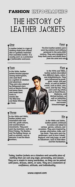 Non-Marketing Infographic Education of Fashion