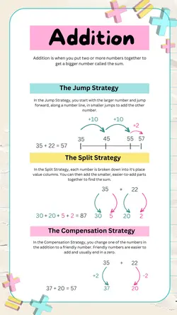 Non-marketing Infographics Addition