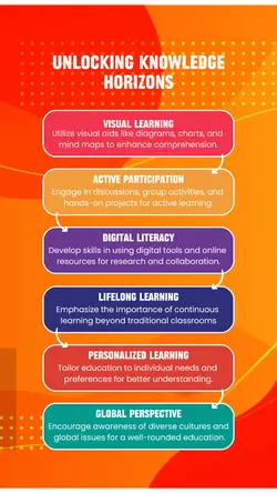 Non-Marketing Education Infographic