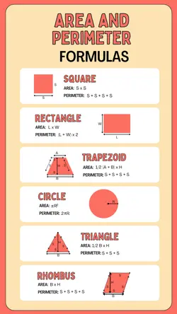Non-marketing Infographics Area and Perimeter
