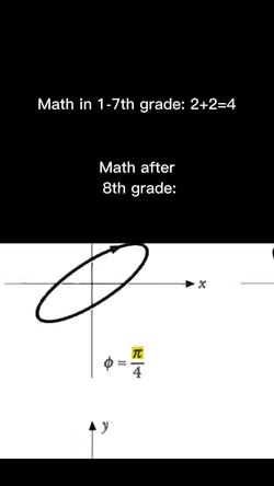 Recut | Math