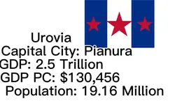 Urovia Introductio