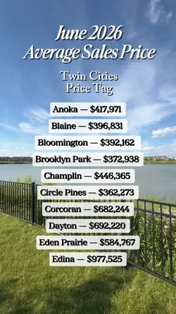 Avg Sales Price 