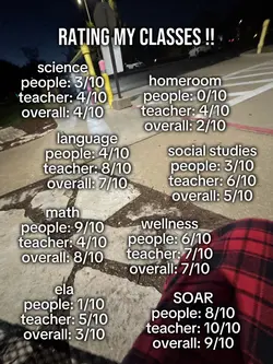 ranking my classes!