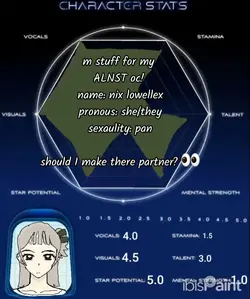 ALNST OC