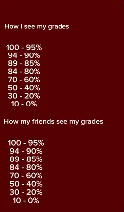 Grades