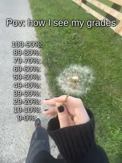 Grades