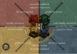 Ranking HP Houses