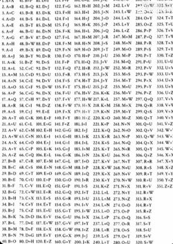 288