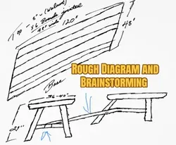 Build process 