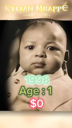 Evolution of Mbappe 