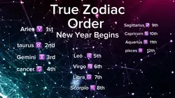 ZodiacOrder