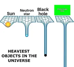 Heaviest thing eve