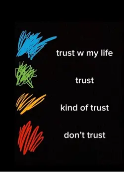 Who i trust