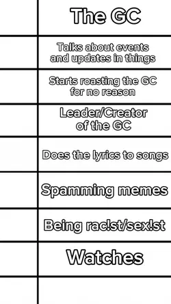 The GC