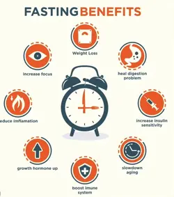 Fasting