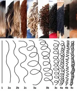 Seu tipo de cabelo 