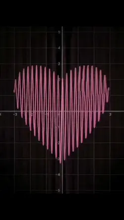 heart graph💗