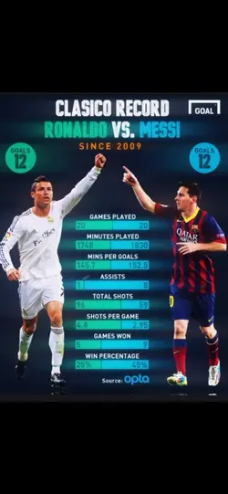 Ronaldo vs messi