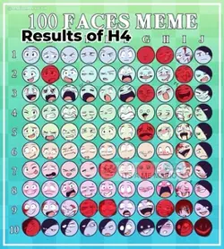 Results of H4 
