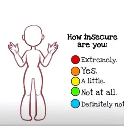 How insecure are yo