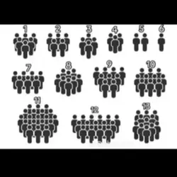 Which are you 