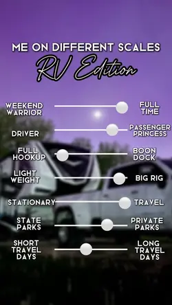 RV Life Scales 