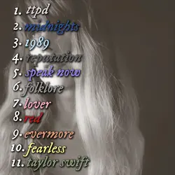 TS albums ranked 💕