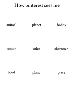 How pinterest sees m