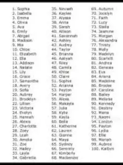 name trend 💓