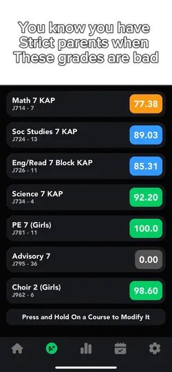Yes my grades
