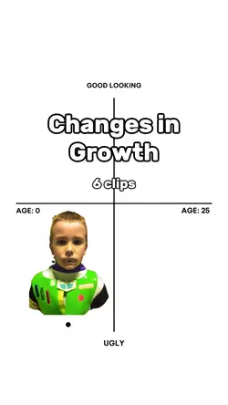 Changes in Growth