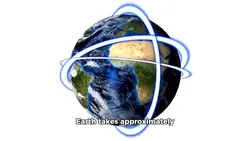 Rotation Orbit