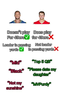 Comparison Template