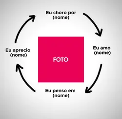 Eu amo...