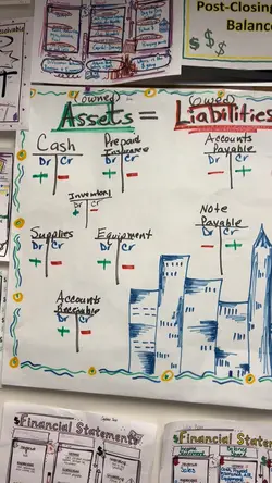 Accounting sketch’s