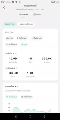 ຂອບໃຈຜູ້ຕິດຕາມ