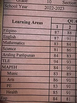grades