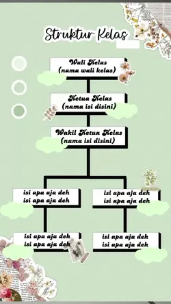 struktur kelas