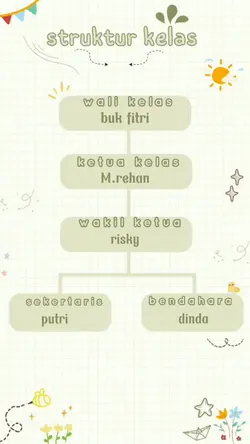 struktur kelas