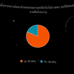 แบบทดสอบรุก-รับ