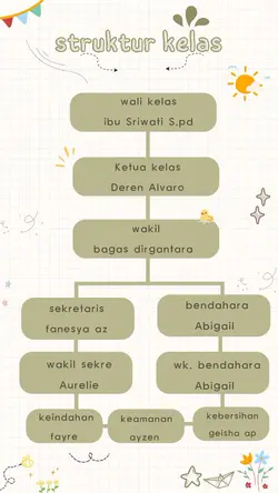 struktur Kelas