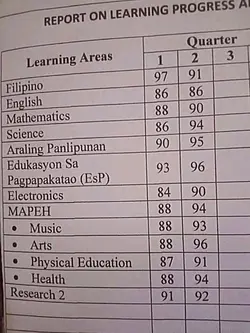 grade card