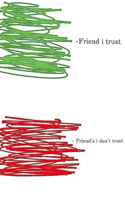 friends i trust