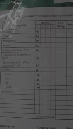 grades so low 