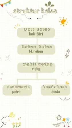 struktur kelas