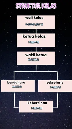 VERSI STRUKTUR KELAS